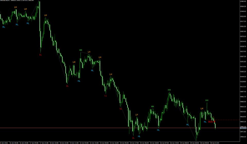 Screenshot #2 Market Structure hh hl ll lh
