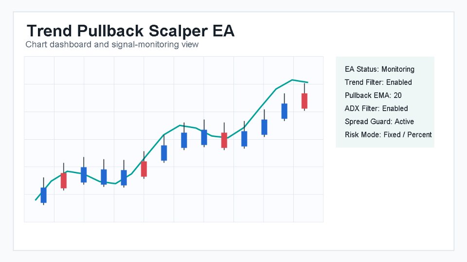 Screenshot #1 Trend Pullback Scalper