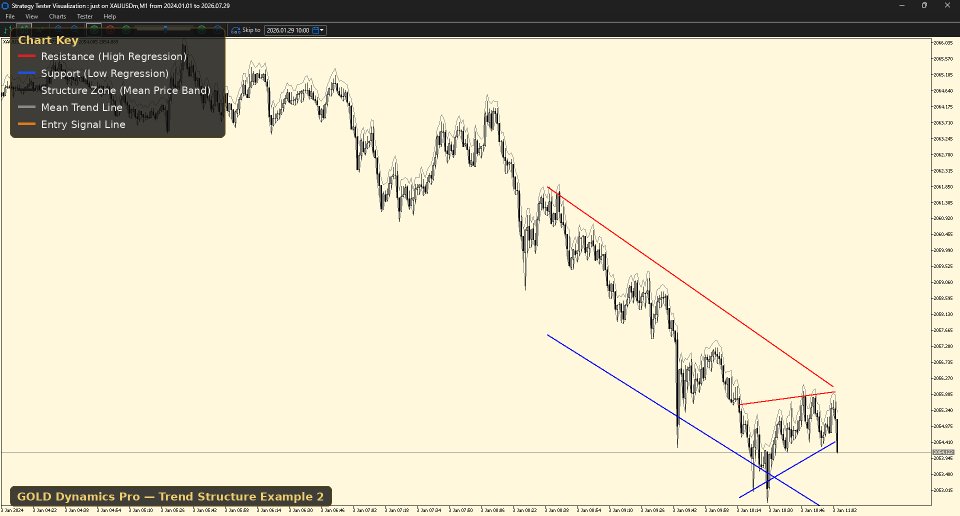 Screenshot #5 GOLD Dynamics Pro