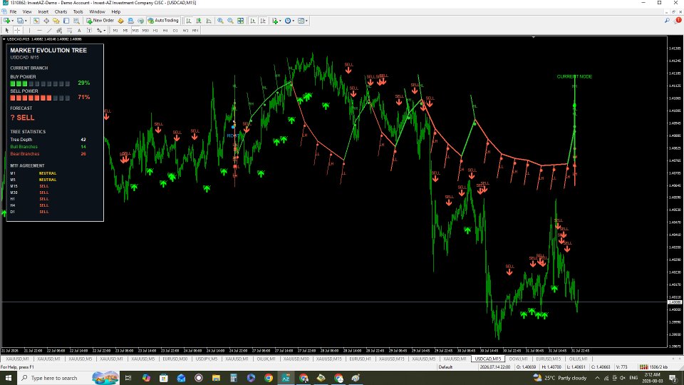 Ekran görüntüsü #8 Market Evolution Tree