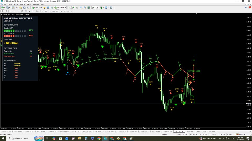 Ekran görüntüsü #5 Market Evolution Tree