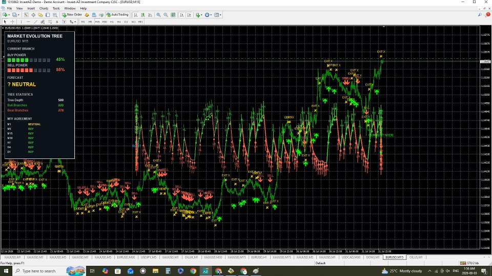 Ekran görüntüsü #3 Market Evolution Tree