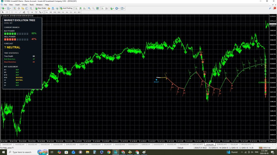 Ekran görüntüsü #9 Market Evolution Tree