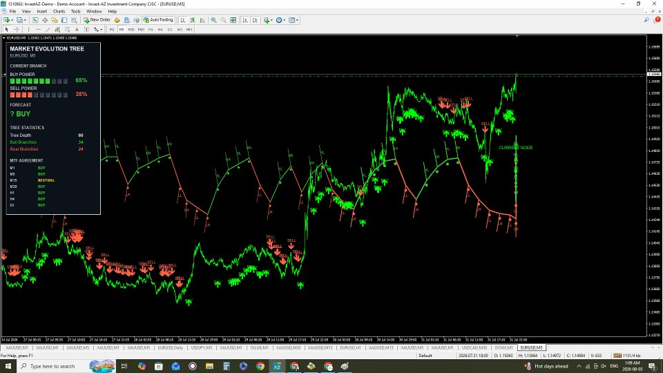 Ekran görüntüsü #1 Market Evolution Tree
