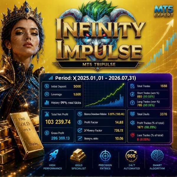 Screenshot #2 Infinity Impulse MT5