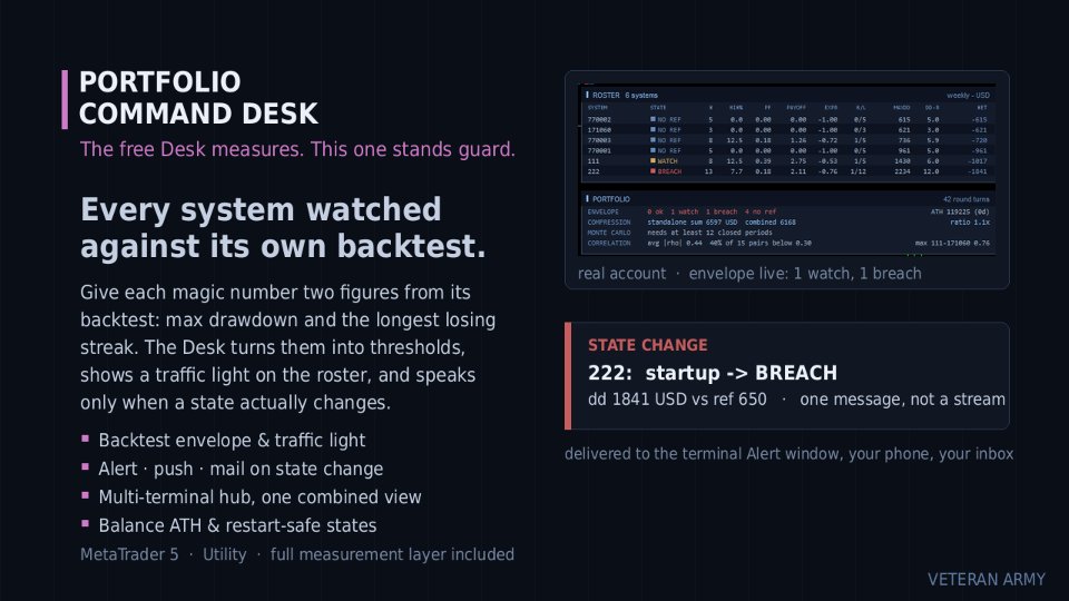 スクリーンショット #2 Portfolio Command Desk
