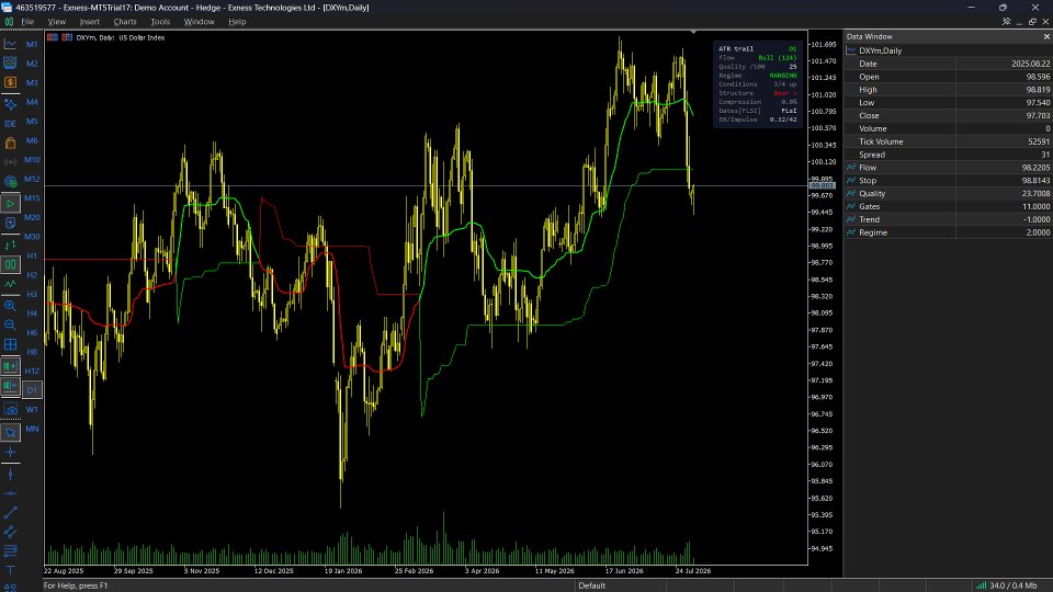 Capture d'écran #4 Structure Flow and Trailing Stop