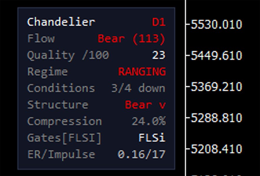 Capture d'écran #9 Structure Flow and Trailing Stop