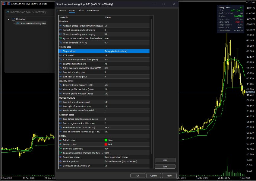 Capture d'écran #10 Structure Flow and Trailing Stop