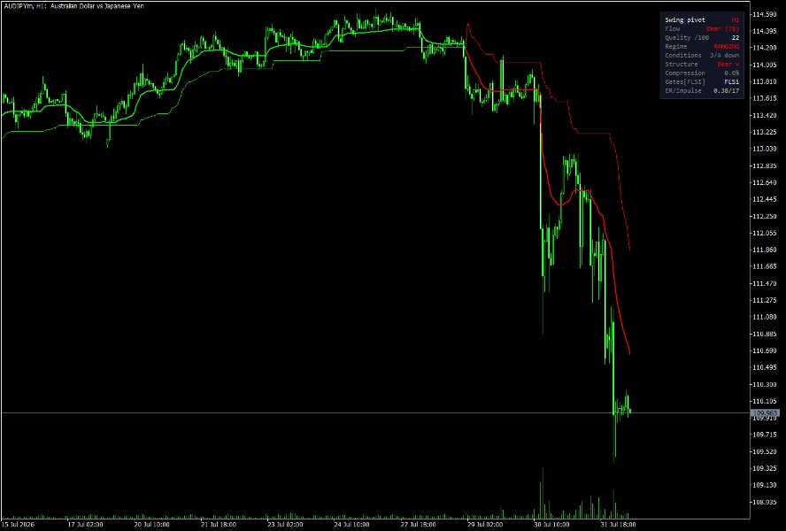 Capture d'écran #1 Structure Flow and Trailing Stop
