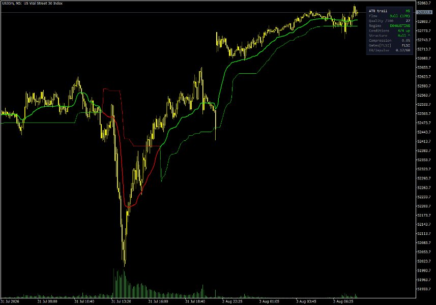 Capture d'écran #6 Structure Flow and Trailing Stop