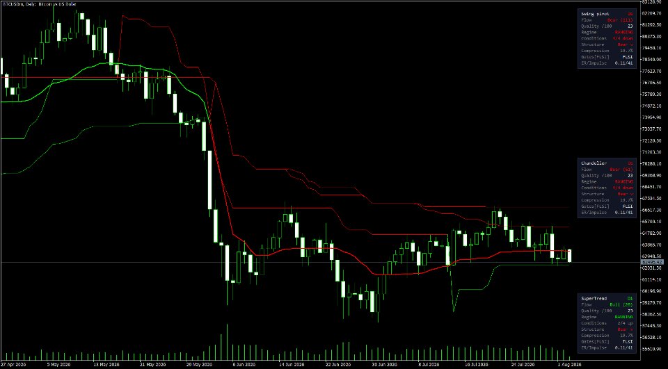 Capture d'écran #2 Structure Flow and Trailing Stop