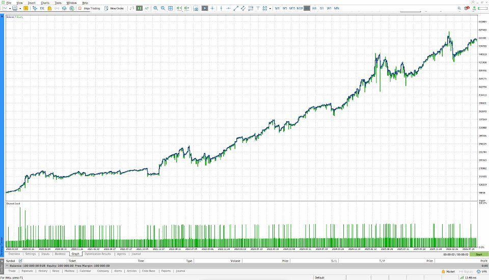 Imagens #2 AegisEURUSD