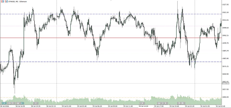 Снимок экрана #1 Institutional ETH Levels