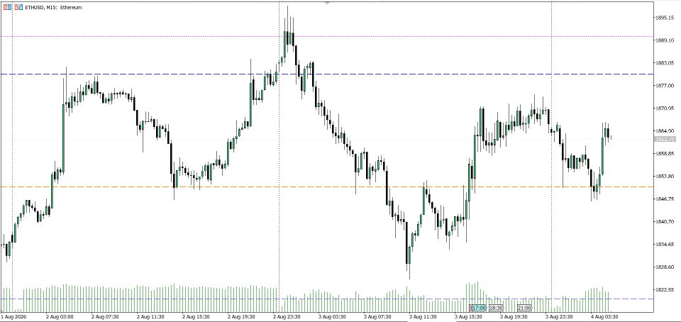 Снимок экрана #2 Institutional ETH Levels