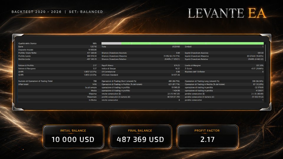 Screenshot #3 Levante EA