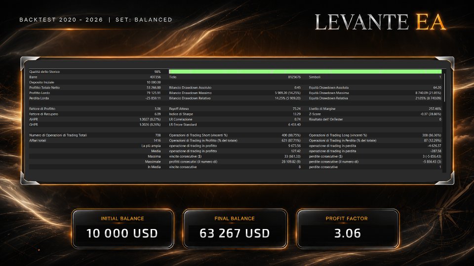 Screenshot #5 Levante EA