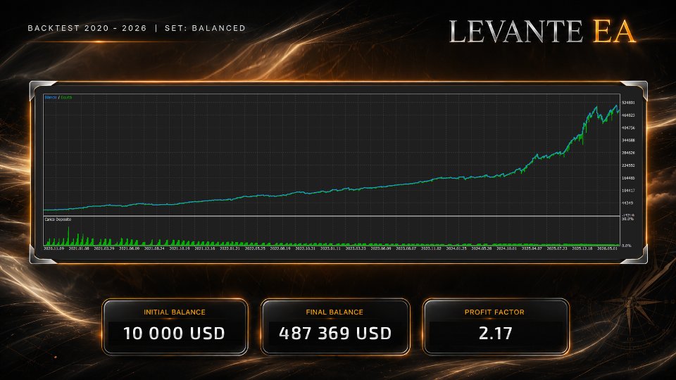 Screenshot #2 Levante EA