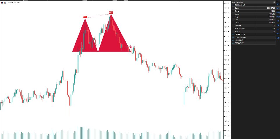 截图 #1 Simple Double Top MT4