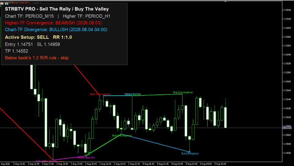 Screenshot #1 StrBTV Pro MTF