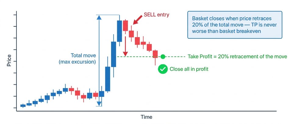 Screenshot #2 Diagonal Resistance Indi MT4