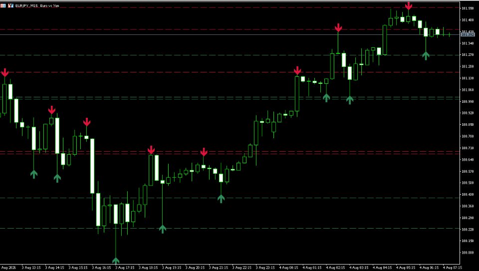 Screenshot #1 Forex Uncovered
