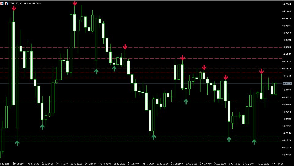 Screenshot #2 Forex Uncovered