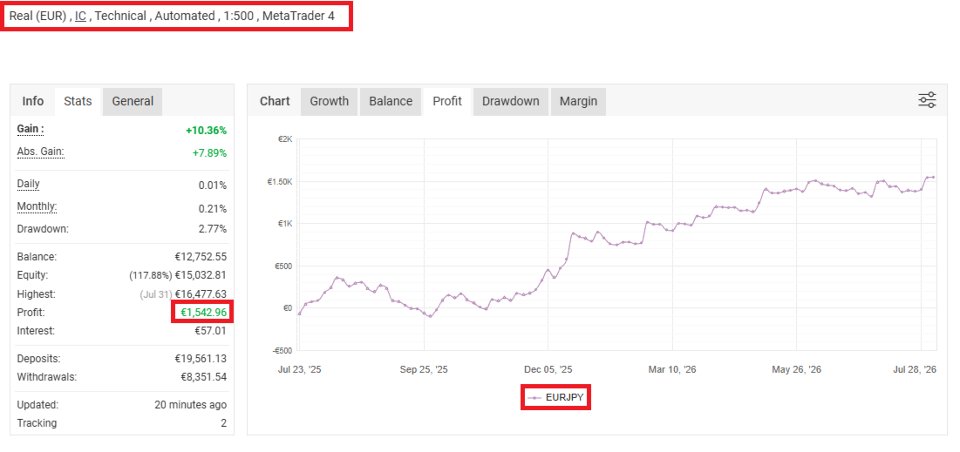 Ekran görüntüsü #2 GenX Scalper