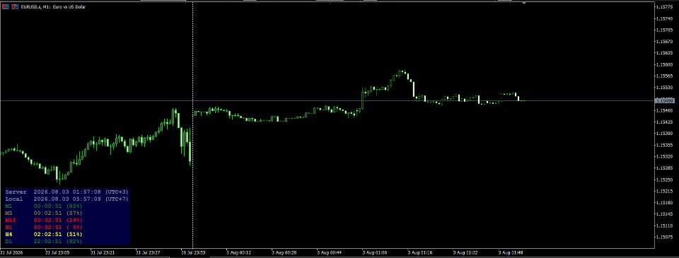 Screenshot #1 KD MTF Candle Timer
