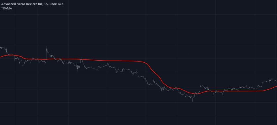 Screenshot #3 Trend Regularity Adaptive Moving Average