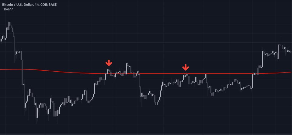 Screenshot #1 Trend Regularity Adaptive Moving Average