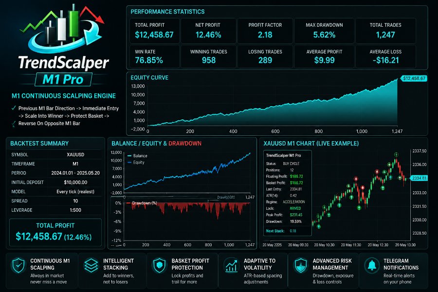 截图 #1 TrendScalper M1 Pro