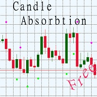 Candle absorption