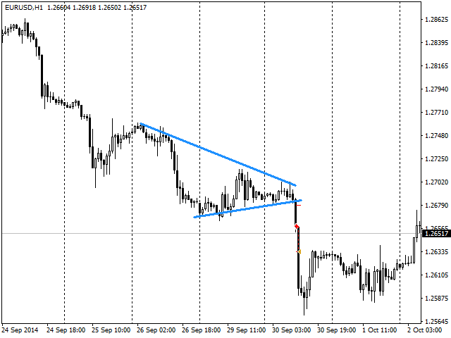 Forex robot python