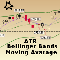 MMM Trader Pro ATR Bollinger Bands MA