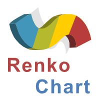 Renko Chart for MT5