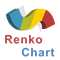 Renko Chart for MT5
