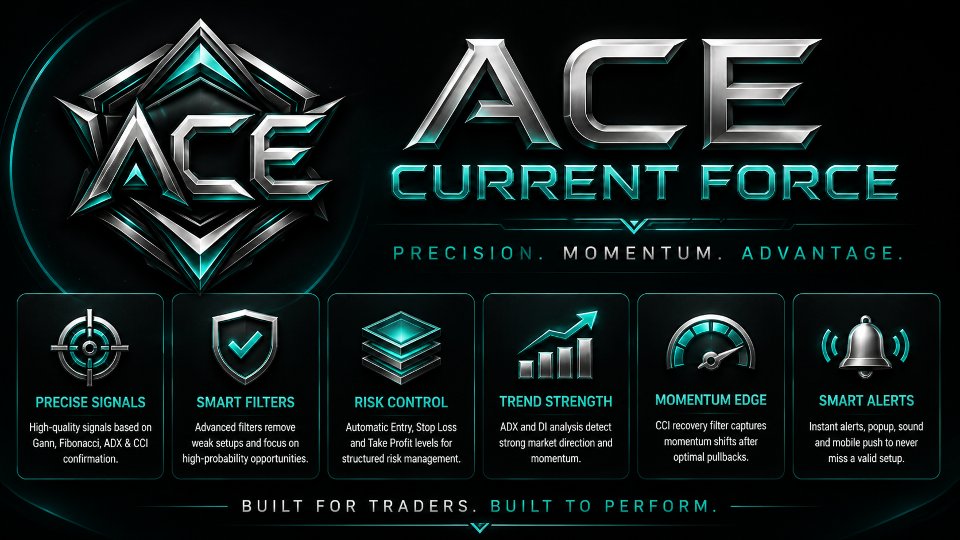 Imagens #1 Aegis Current Force