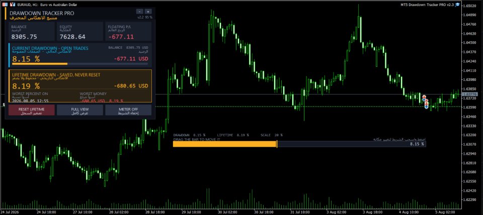 Capture d'écran #2 Drawdown Tracker MT5