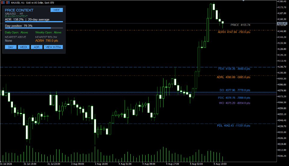 Screenshot #1 Price Context Map