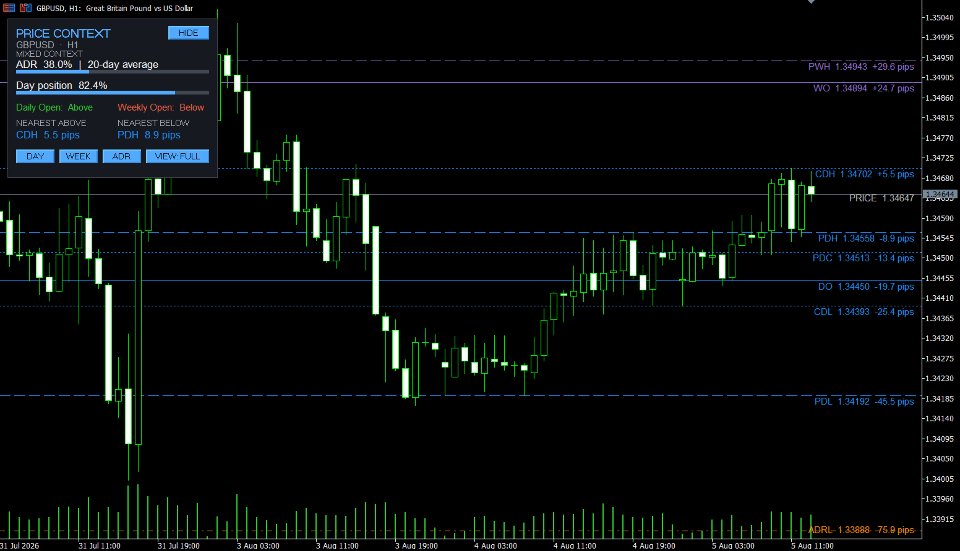 Screenshot #2 Price Context Map