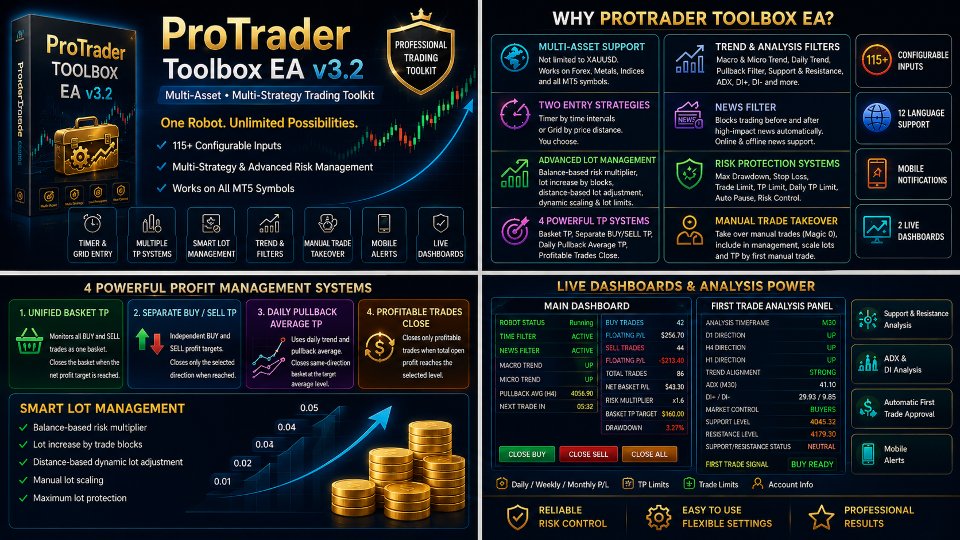 Screenshot #1 ProTrader Toolbox EA