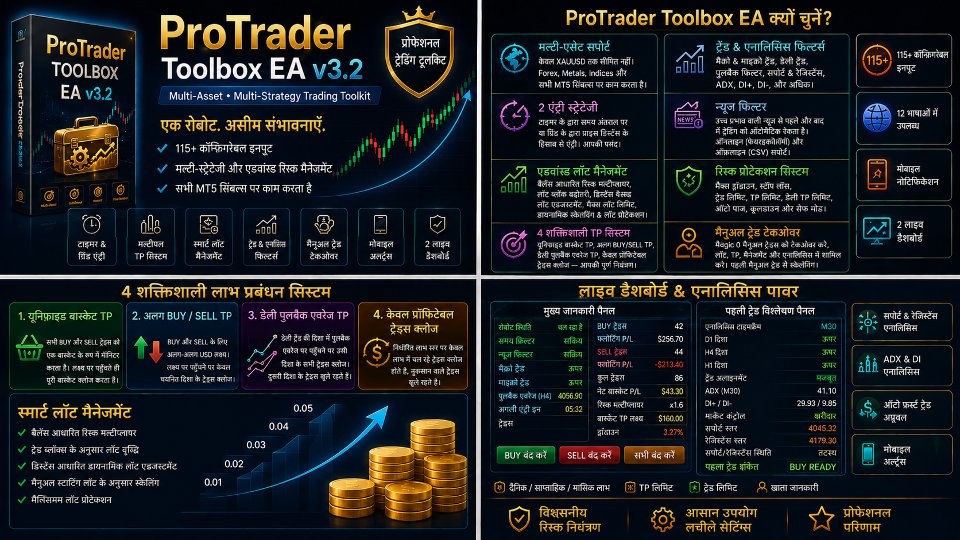 Screenshot #6 ProTrader Toolbox EA