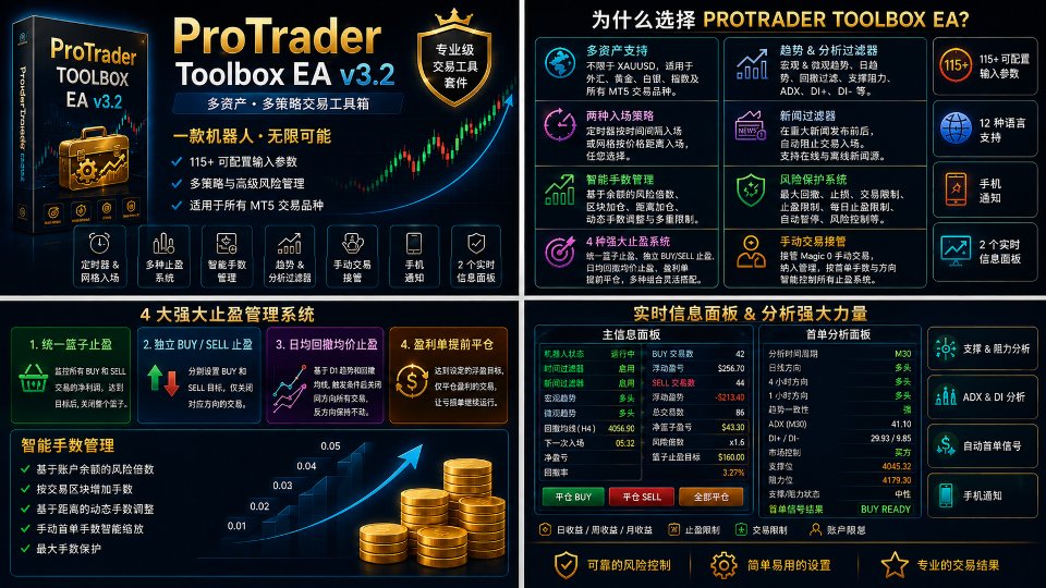 Screenshot #5 ProTrader Toolbox EA