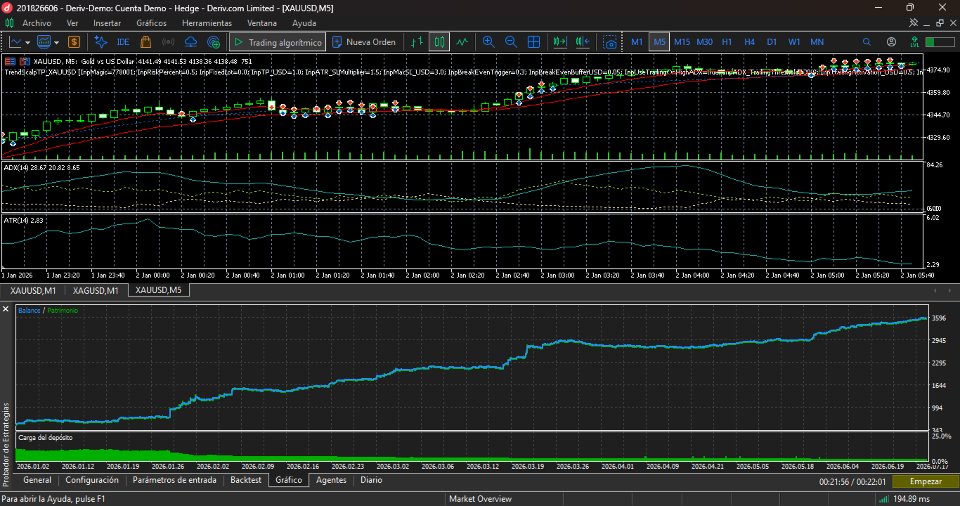 截图 #4 TrendScalp XAUUSD