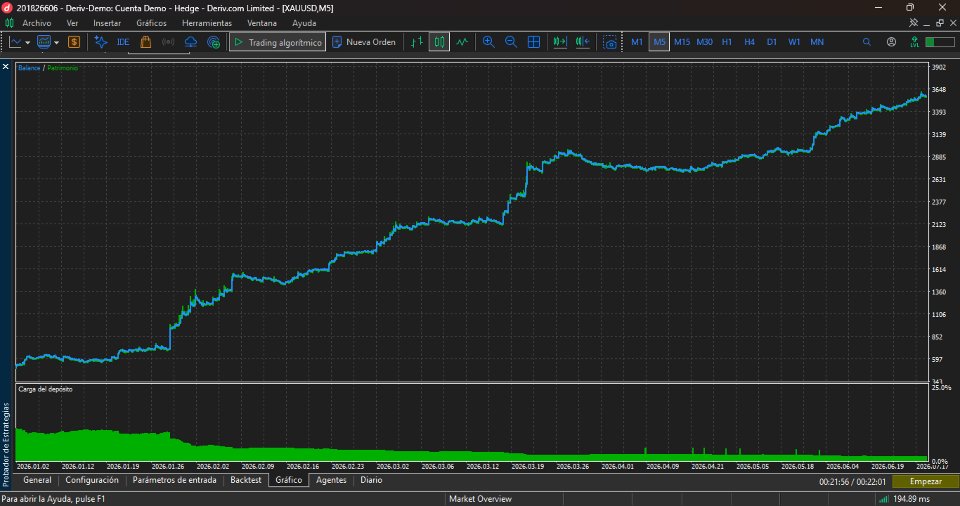 截图 #2 TrendScalp XAUUSD