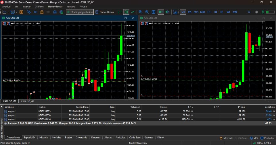 截图 #1 TrendScalp XAUUSD