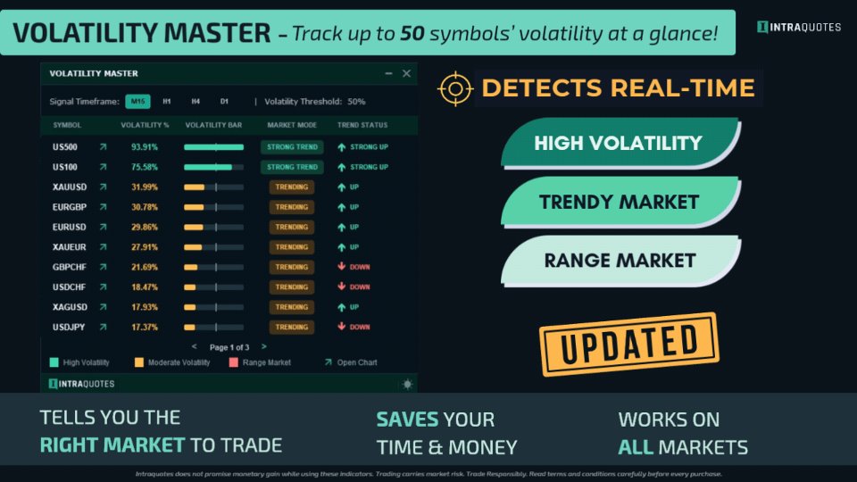 Screenshot #1 Volatility Master MT5