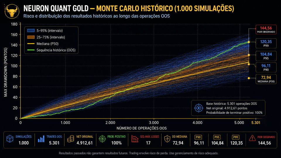 Screenshot #5 Neuron Quant Gold