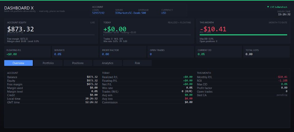 Captura de pantalla #1 Dashboard X